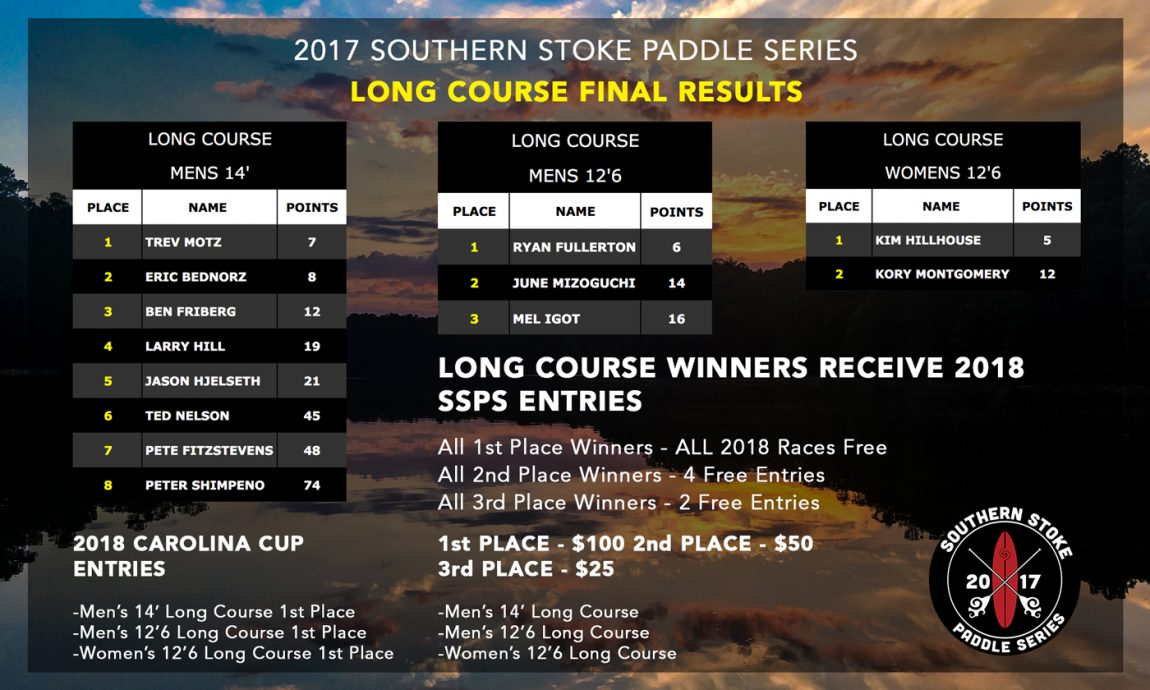 2017 Southern Stoke Race Series Long Course Winners