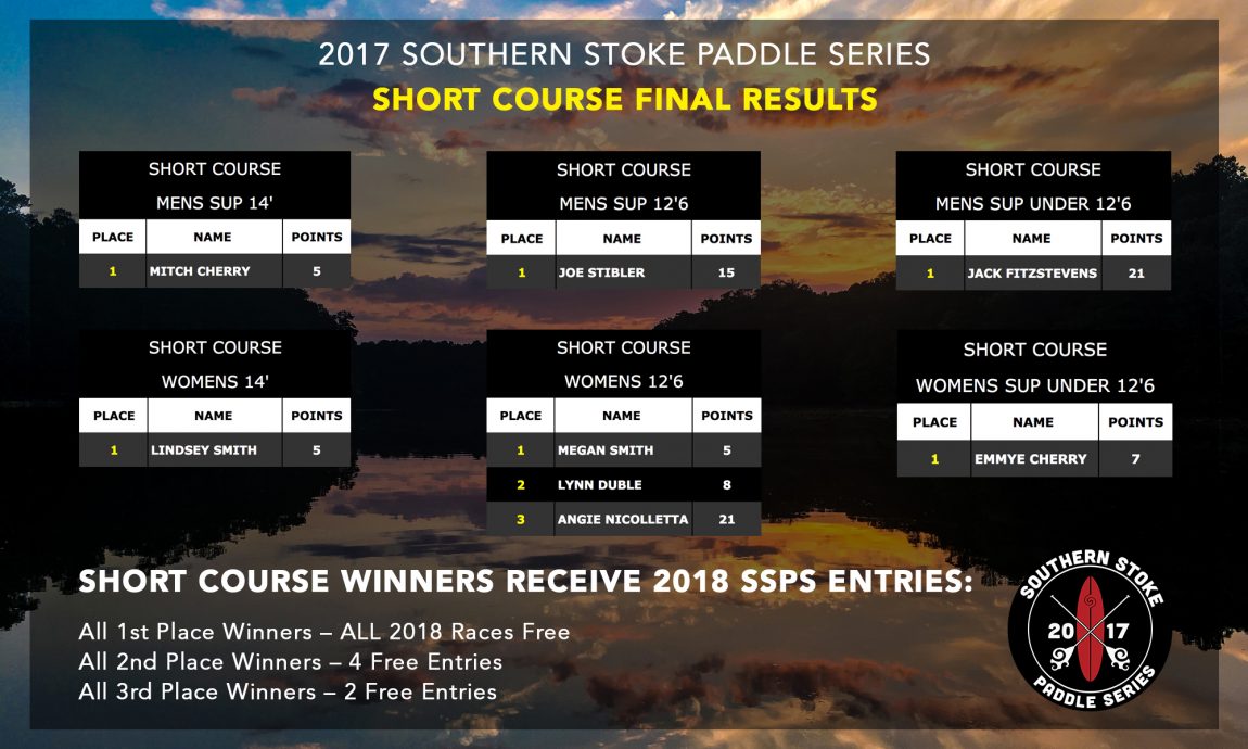 2017 Southern Stoke Race Series Short Course Winners