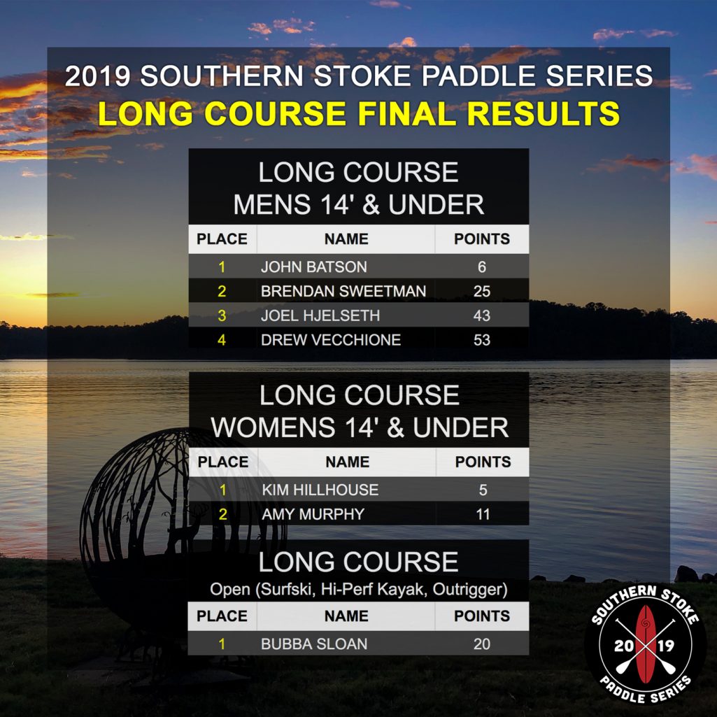 Southern Stoke Paddle Series Long Course Final Results 2019